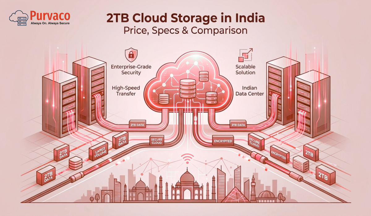 2TB Cloud Storage in India (2026) – Price, Specifications, Rates, and a Real Comparison