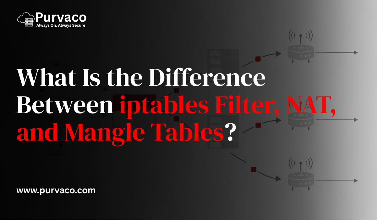 What Is the Difference Between iptables Filter, NAT, and Mangle Tables?